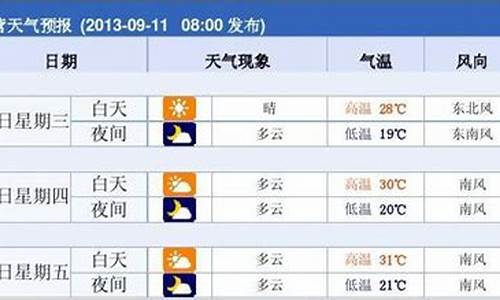 东营天气预报一周7天_东营天气预报7天查询