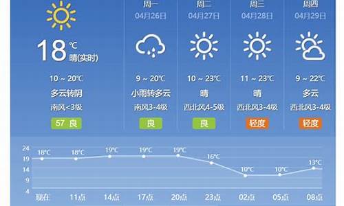 北京天气15天预报及穿衣指南最新_北京天