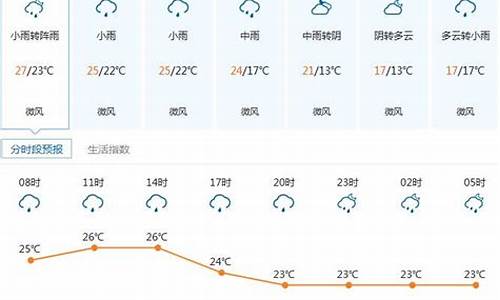 深圳官网发布的一周天气预报_深圳一周天气