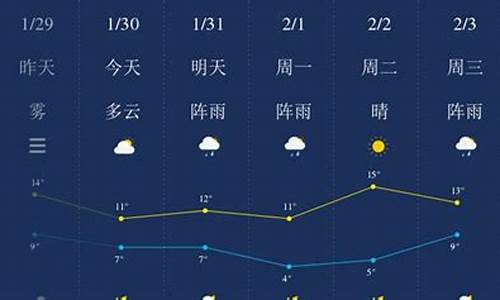 湘潭一周天气查询最新消息新闻报道_湘潭一