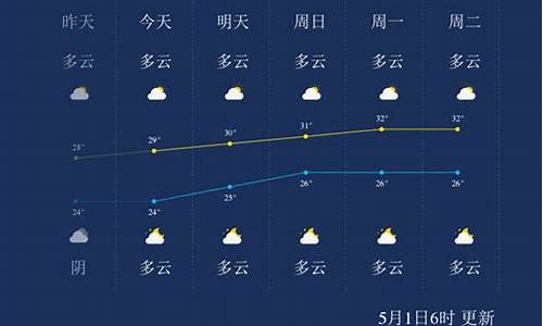 北海未来一周天气预报七天_北海未来一周天气预报七天查询