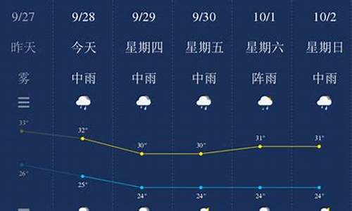 钦州天气预报15天准确一览表_钦州天气预