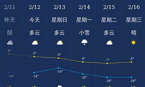 铁岭天气预报一周天气预报15天_铁岭天气