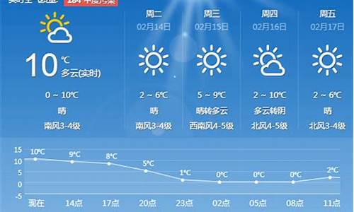 青岛未来一周天气情况_青岛未来一周天气预报最新