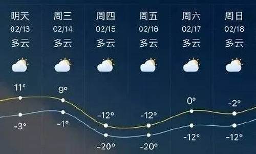 临沂天气预报一周天气7天_临沂天气预报一