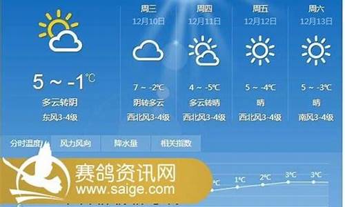 邳州市未来30天天气_邳州市未来15天天