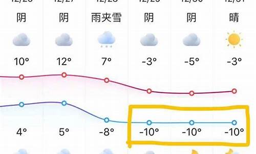 南京天气预报10天查询结果最新_南京10