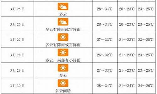 三亚未来一周天气查询预报表最新_三亚未来