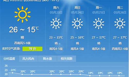 大连一周天气预报15天查询结果是什么状态