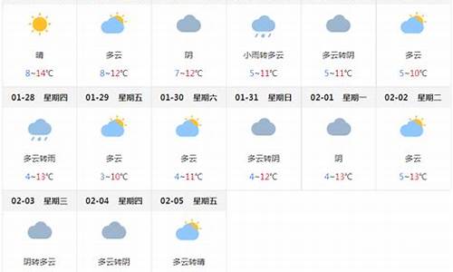 成都最近一周天气预报15天_成都最近天气