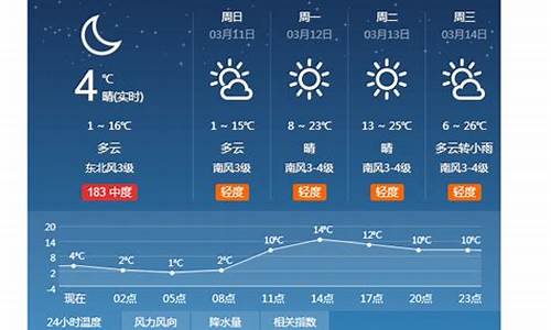 河北衡水天气预报15天准确一览表_河北衡