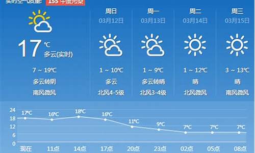 济南一周天气预报10天_济南一周天气预报