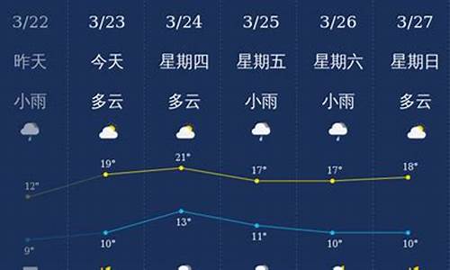 南充天气预报15天查询天气表_南充天气预报15天查询天气