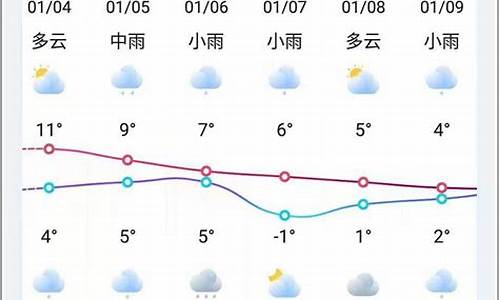 颍上天气40天预报_颍上天气40天预报最