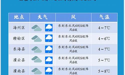 连云港天气预报一_连云港天气预报一周15