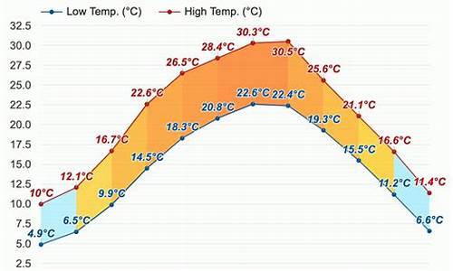 乐山天气预报30天查询官网_乐山天气预报