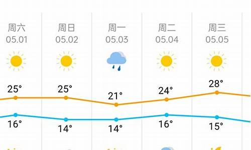 天津这一周天气_本周天津天气情况