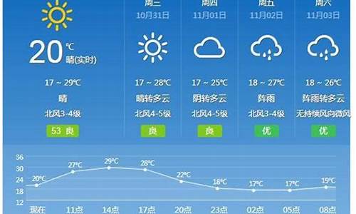 广州未来一周天气预报2345_查询广州未来一周天气预报实况