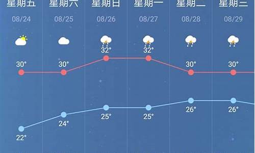 南京最近一星期的天气预报_南京最近一周天气预报30天准确吗