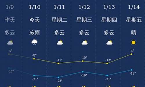 通化天气预报一周7天_通化天气预报一周的