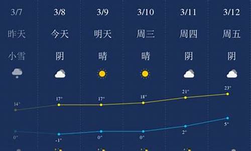 哈密市天气预报_哈密市天气预报24小时