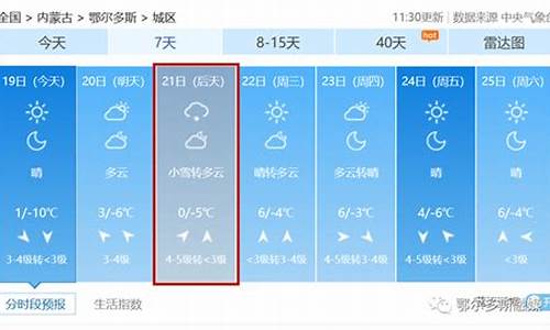 鄂尔多斯市天气预报15_鄂尔多斯市天气预