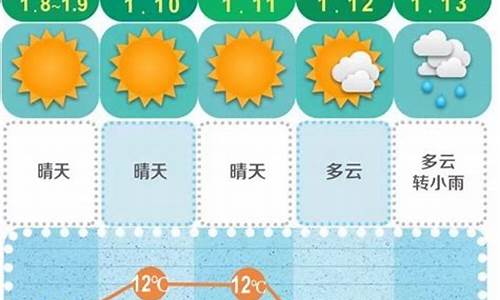 长沙未来15天天气预报查询表_长沙未来1