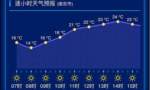 江苏的天气预报_江苏天气预报查询一周