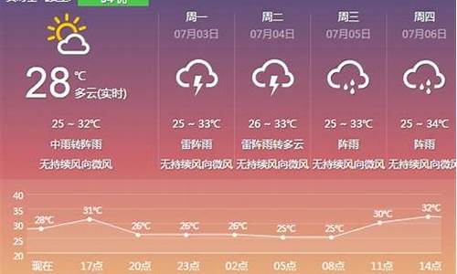 云浮天气预报15天气_云浮天气预报天气3