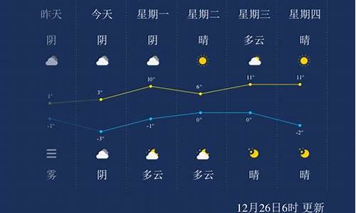 池州天气预报10天最新通知今天_池州天气