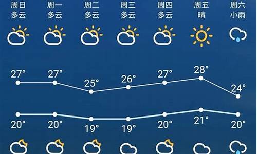 苏州未来一周天气预报15天查询最新消息及