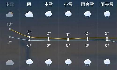 一周天气预报告怎么看_一周天气预报告