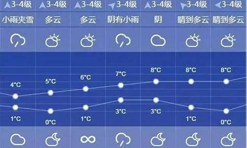 上海气象局10天天气预报_上海市10天天气预报