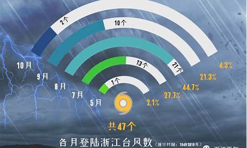 2023年8月份台风情况_2023年8月