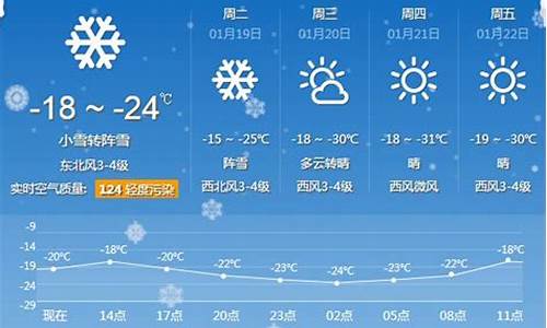 牡丹江天气预报牡丹江未来三天天气预报_牡丹江一周天气变化趋势