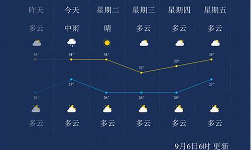 莆田天气预报30天查询_莆田天气预报30