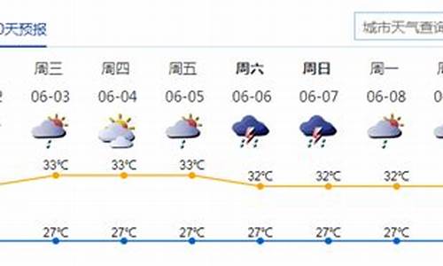 深圳一周天气预报查询一周气温表最新_深圳