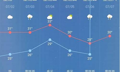 松江河天气预报30天准确 一个月_松江河