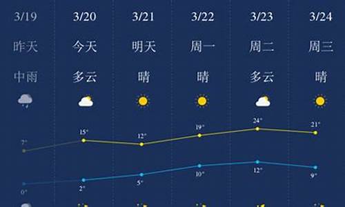 石家庄一周的天气预报早知道_一周天气预报