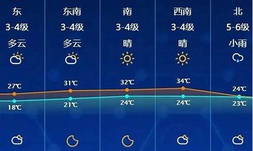 启东一周天气预报_启东一周天气预报查询