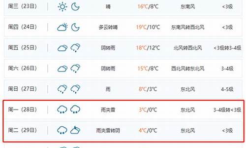 合肥四十天天气预报查询_合肥市四十天天气预报