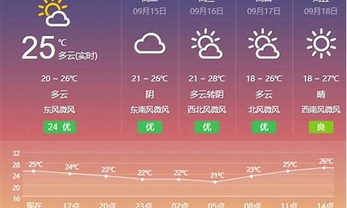 盐城气象局天气预报15天_盐城气象局天气