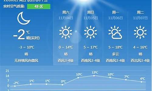 秦皇岛一周天气预报七天_秦皇岛一周天气预