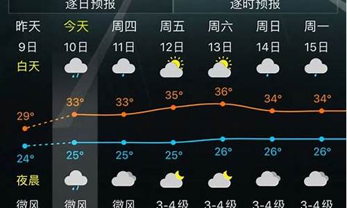 今天福州天气预报准确下雨时间_今天福州天