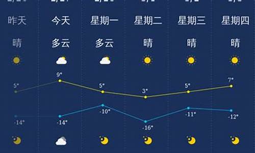 大同今日天气预报文字版_大同今日天气