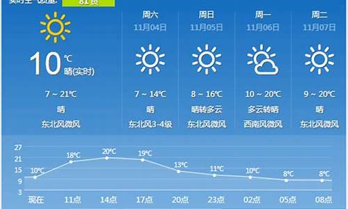 西安一周天气预报_西安一周天气预报七天详