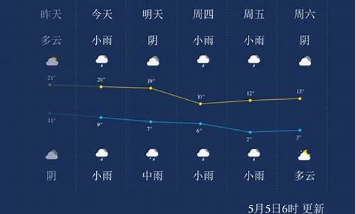 西宁未来一周天气情况怎么样_西宁未来一周天气情况怎么样呀