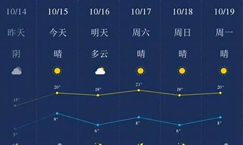 廊坊天气预报记录查询_廊坊天气预报记录