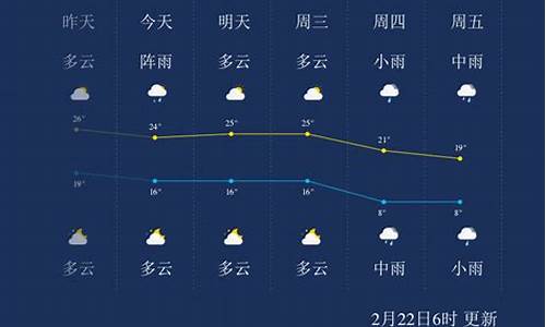 郴州天气预报查询一周15天_郴州天气预报