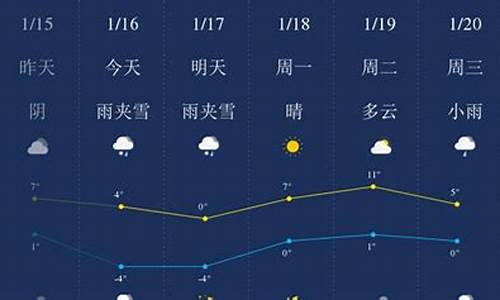 毕节天气预报最新今天_毕节天气预报最新今